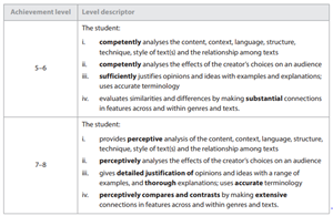 MYP Assessment 2 